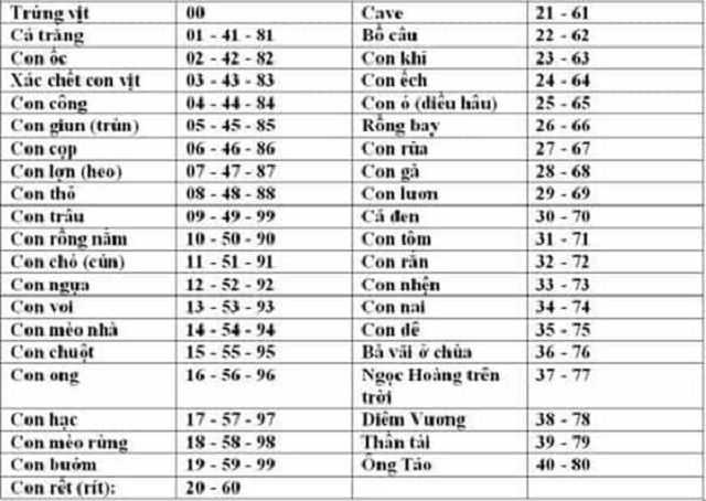 Bảng Tịch số đề từ 00-99