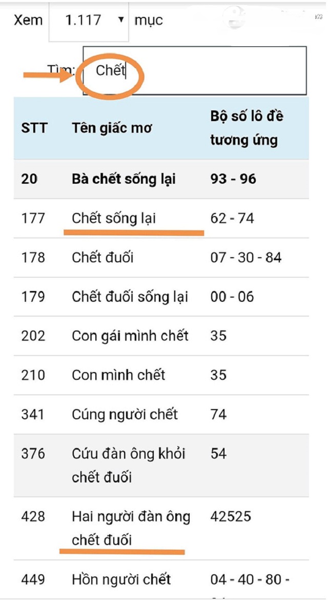 Cách tra cứu từ bảng Sổ mơ lô đề
