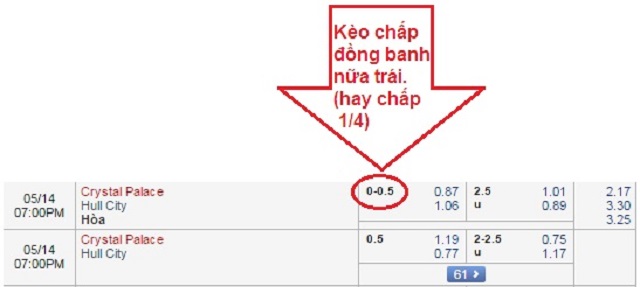 Hướng Dẫn Cách Tính Kèo Bóng Đá Dành Cho " Lính Mới " 2 Kèo 0/0.5