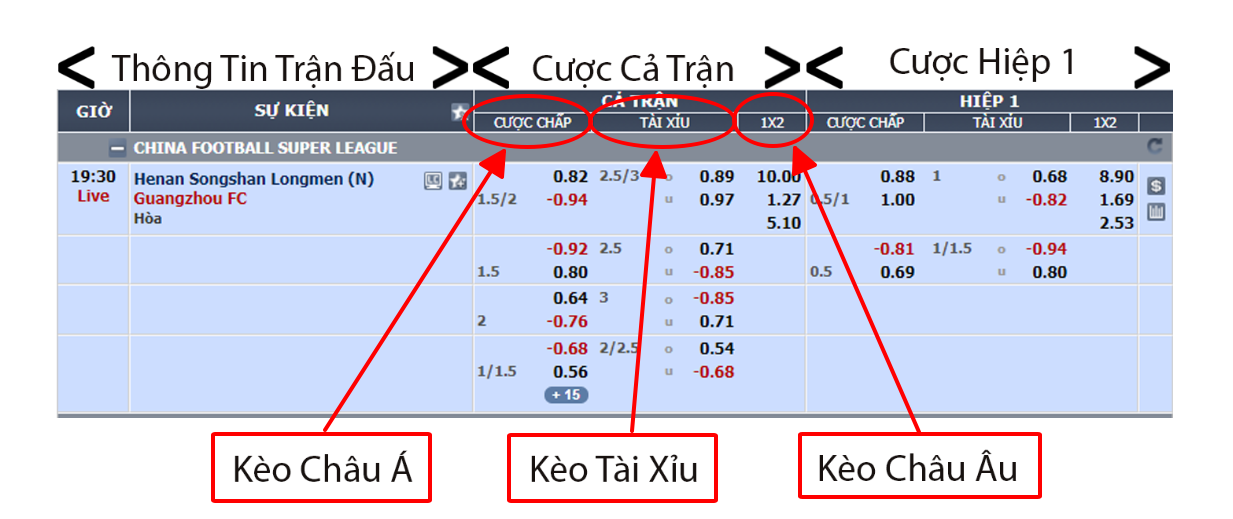 Tỷ Lệ Kèo Bóng Đá Trực Tuyến 8kbet